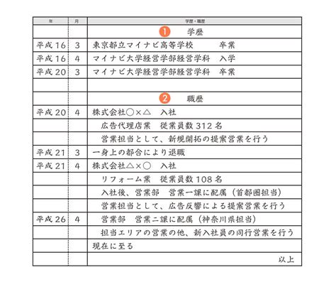 1980年生|【履歴書の年号早見表】生まれ年で入学・卒業年がわ。